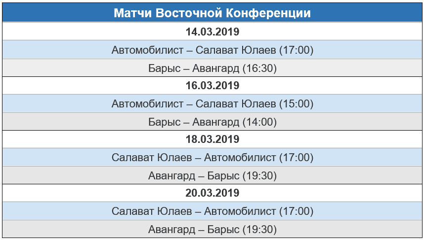 Матчи Восточной Конференции