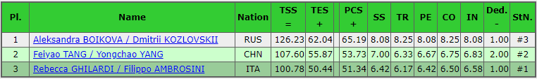 Парная произвольная программа