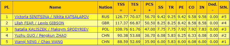 произвольный танец