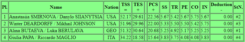 results