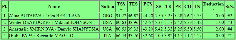 results