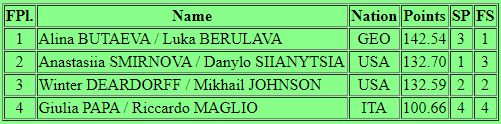 results
