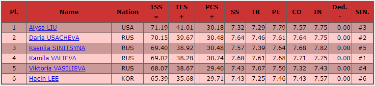 results