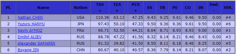 results