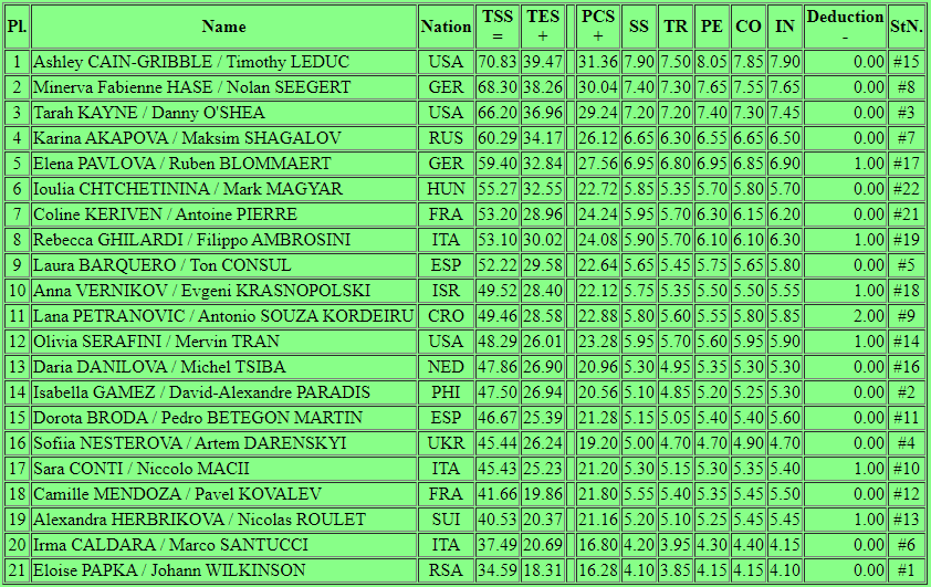 results