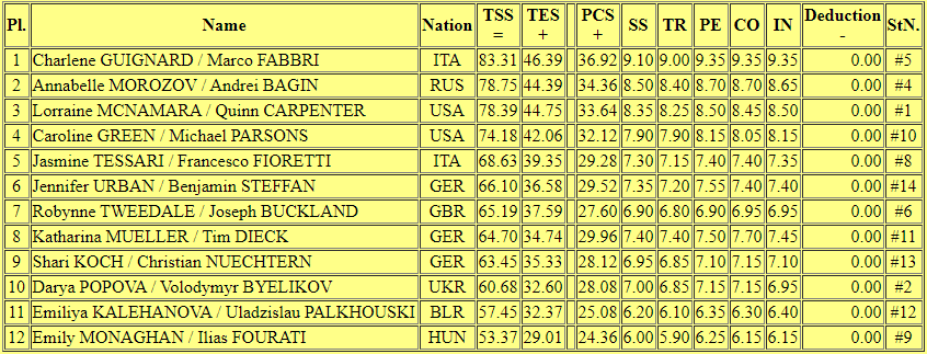 results