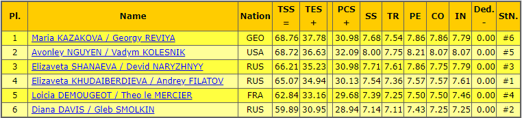 results