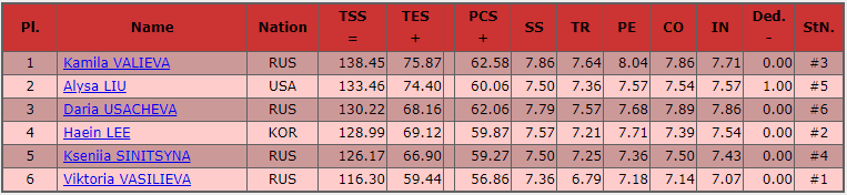 results