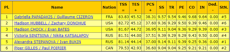 results
