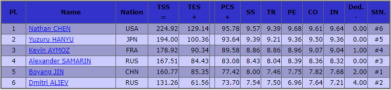 results