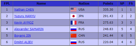 results