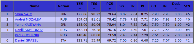 results