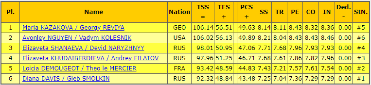 results