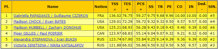 results