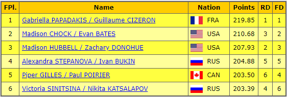 results