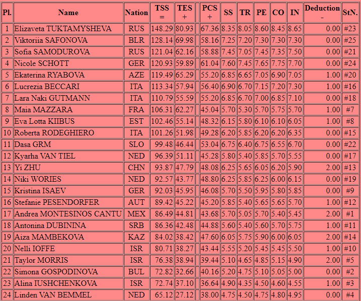 results