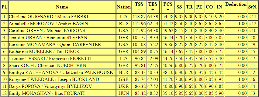 results